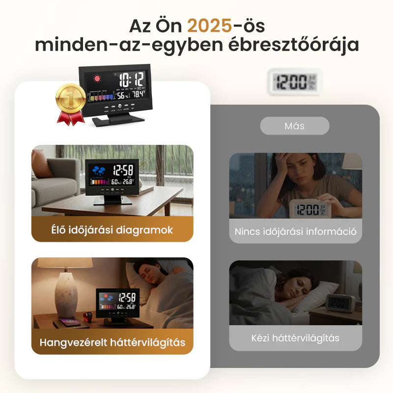 🗓️🌡️ Nikdy viac zabudneš, aký je deň – a teplota doma! 😍