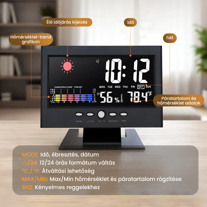 🗓️🌡️ Nikdy viac zabudneš, aký je deň – a teplota doma! 😍