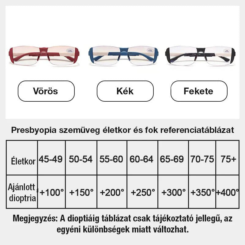 🕶️ Okuliare s filtrom modrého svetla, ktoré zmierňujú únavu očí – na videnie do diaľky aj na blízko | 2 v 1