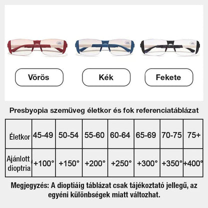 🕶️ Okuliare s filtrom modrého svetla, ktoré zmierňujú únavu očí – na videnie do diaľky aj na blízko | 2 v 1