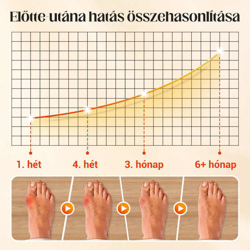 🧦✨ Unisex neviditeľné korekčné ponožky s 5 prstami – maximálne pohodlie!