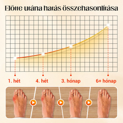 🧦✨ Unisex neviditeľné korekčné ponožky s 5 prstami – maximálne pohodlie!