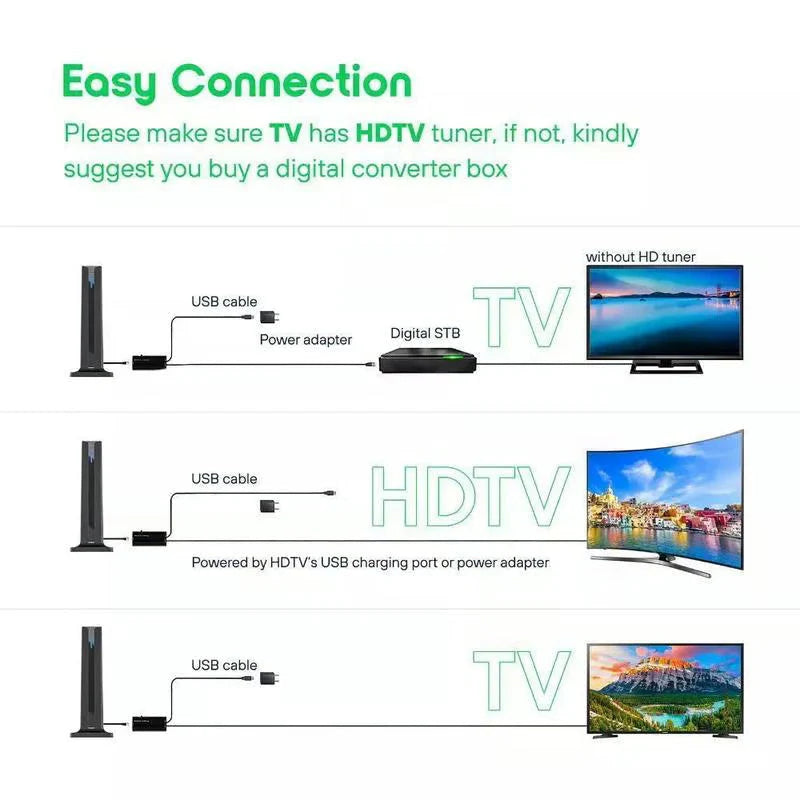 📡 HD Digitálny Prijímač – Bezplatný HD + 4K Kvalita Pre Každý Dom! 📺